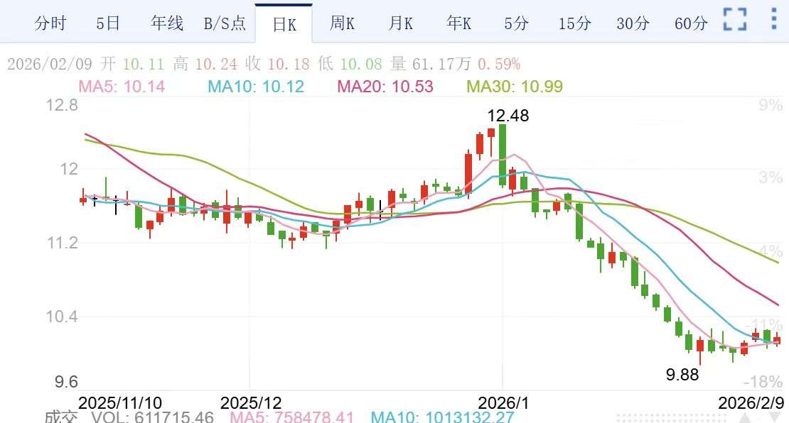 浦发银行的「双增」业绩，资本市场假装没看见？