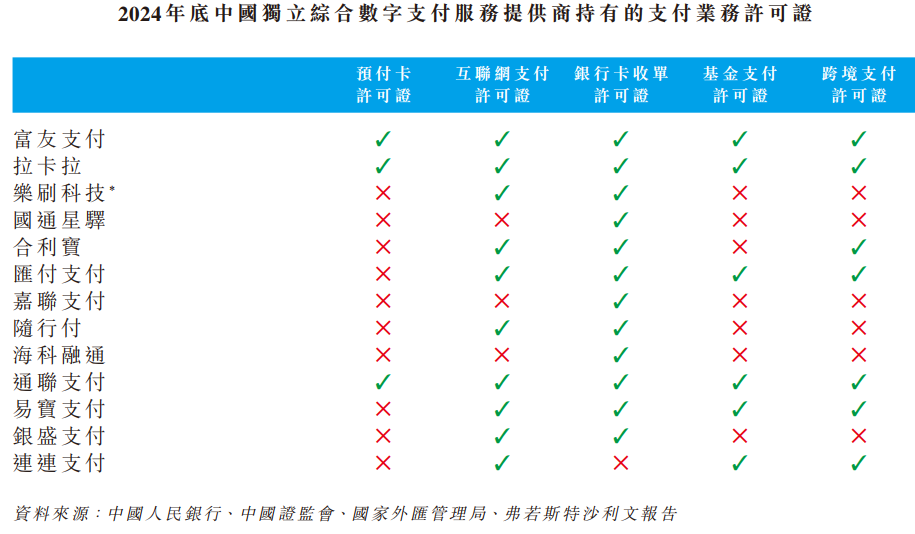 图源:富友支付招股书