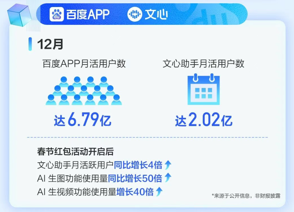 AI业务收入占比超43%,市场该对百度重新定价了?