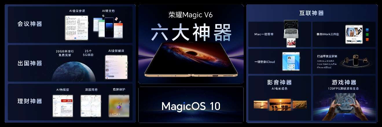 加速落地全球领先AI终端生态， 荣耀 Magic V6 重塑折叠屏智慧体验