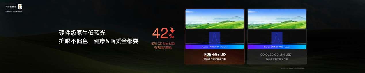 最值得买的RGB-Mini LED电视海信E7S Pro重磅发布