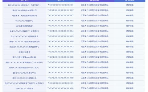 抖音生活服务严打医美无资质经营，一季度处置7410个违规商家