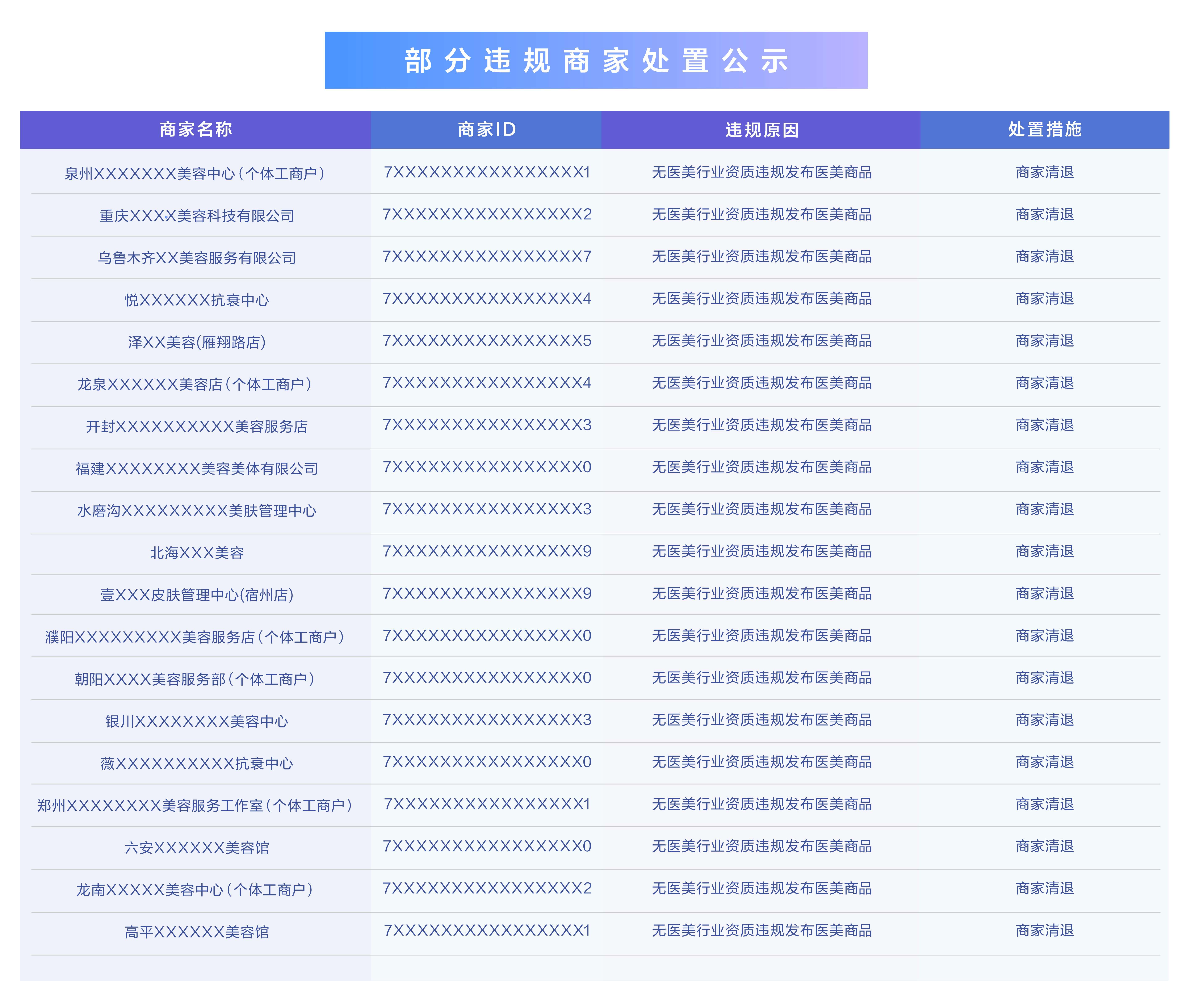 抖音生活服务严打医美无资质经营，一季度处置7410个违规商家