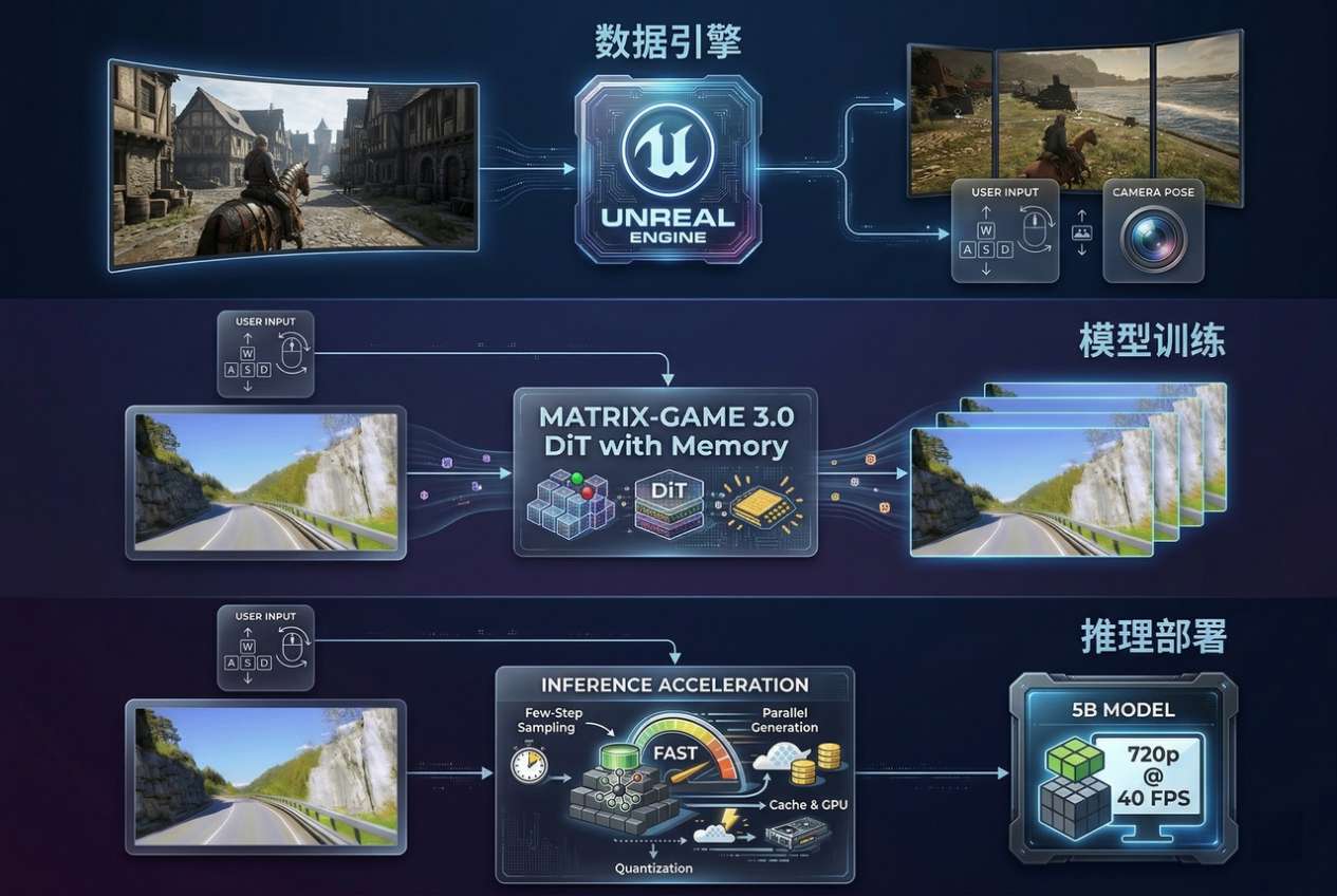 昆仑万维携AIGC亮相2026中关村论坛,三大世界第一梯队模型发布