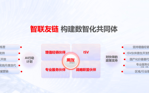 2026用友携手生态伙伴实现AI时代高质量共赢成长