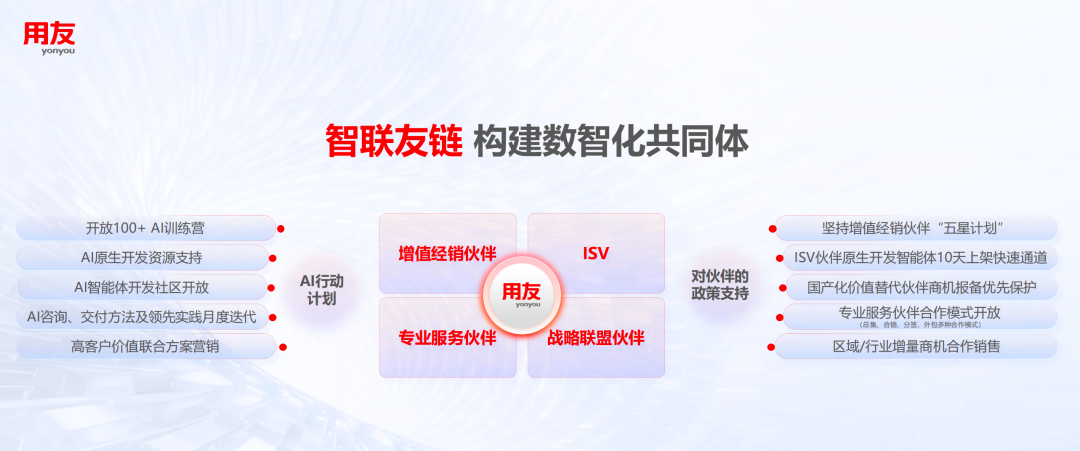 2026用友携手生态伙伴实现AI时代高质量共赢成长