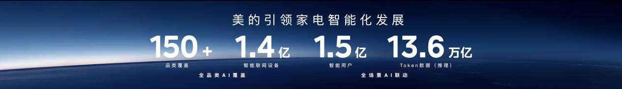 2026美的全屋智能战略发布，引领家电行业AI化跨越