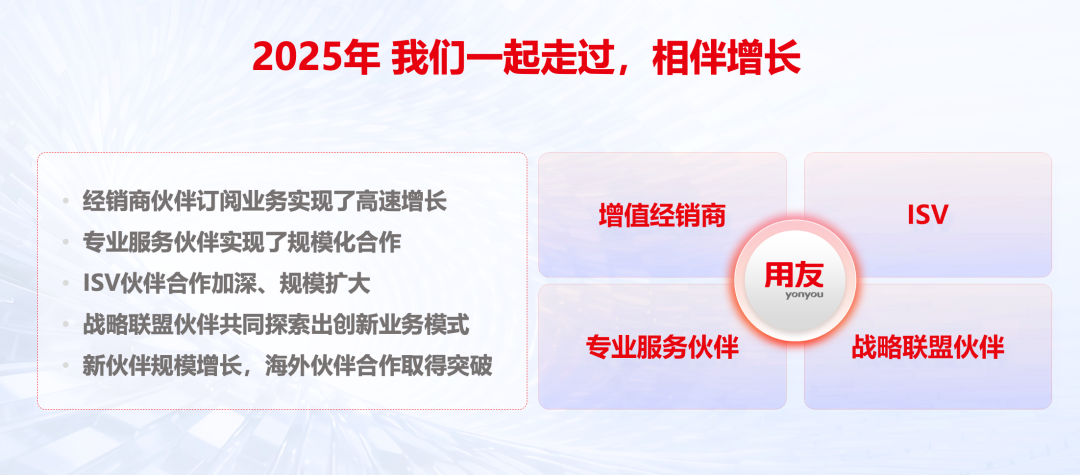 2026用友携手生态伙伴实现AI时代高质量共赢成长