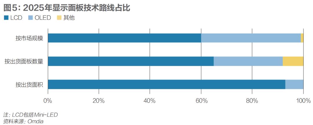 TCL破局，OLED迎来中国时刻