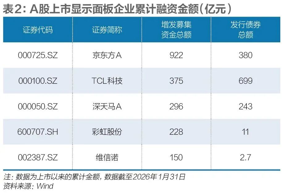 TCL破局，OLED迎来中国时刻