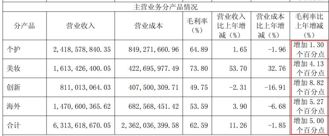 上海家化,短暂反弹还是真正修复?