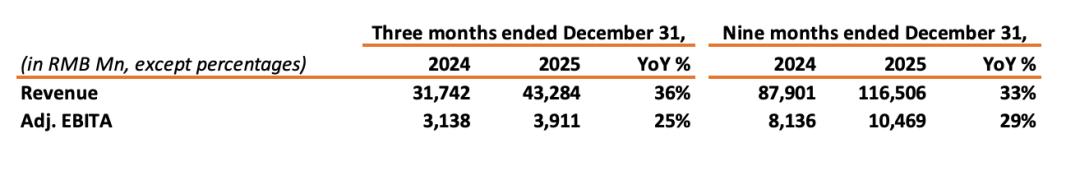 拆解阿里财报：老业务维稳，新故事上路