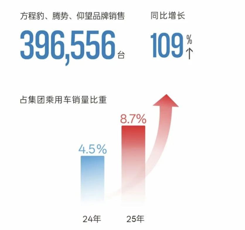 比亚迪，站在规模与利润的十字路口