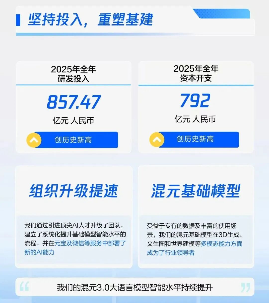 原来腾讯是个佛系狠人