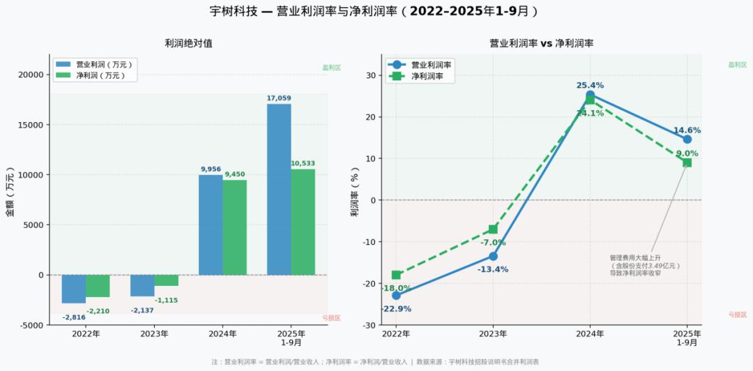 宇树科技IPO：一个优秀偏科生的上市故事