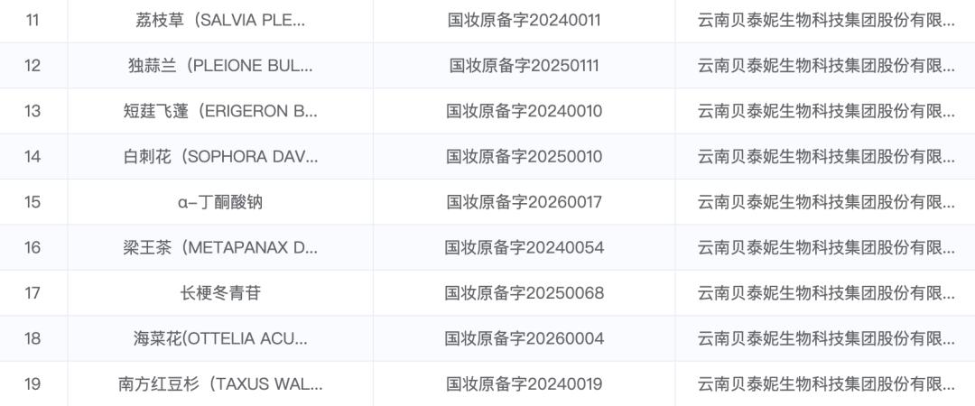 李佳琦站台，贝泰妮能打造出第二个「薇诺娜」吗？
