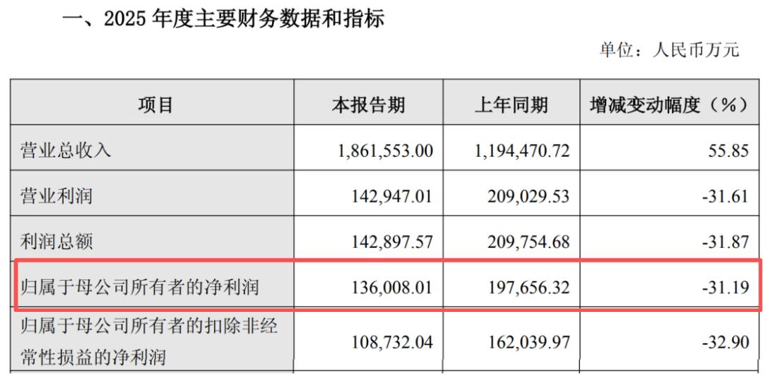 石头科技,利润去哪儿了?