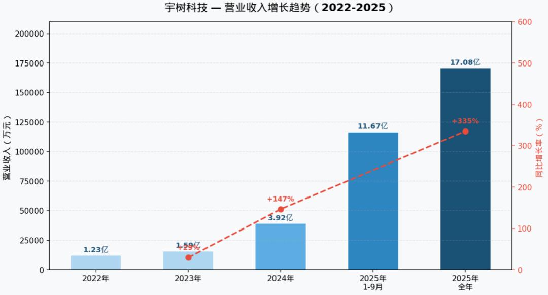 宇树科技IPO：一个优秀偏科生的上市故事