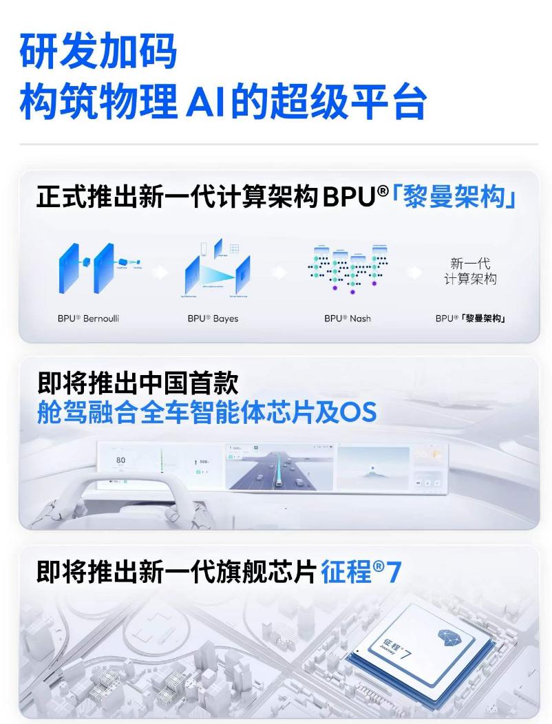 地平线，重构智驾「坐标系」