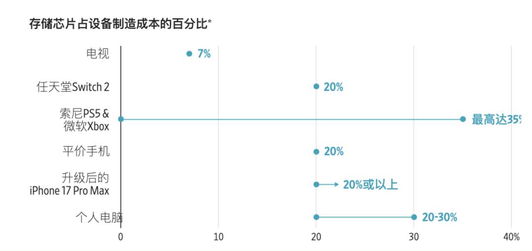 小米财报背后:汽车刚越盈亏线,AI又成下一场豪赌