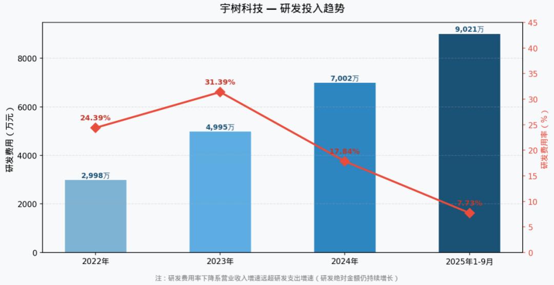 宇树科技IPO：一个优秀偏科生的上市故事