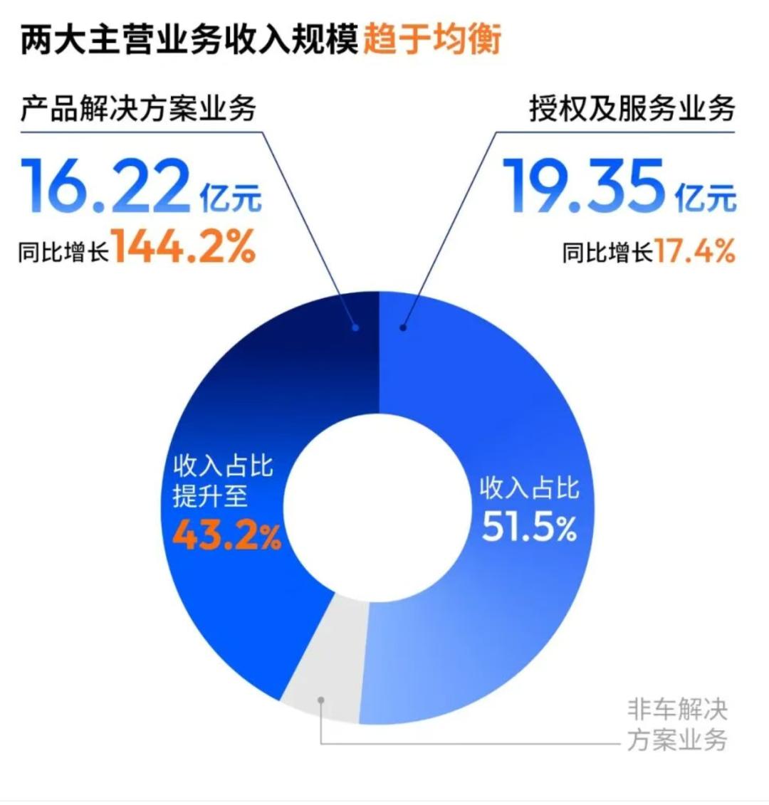 地平线，重构智驾「坐标系」