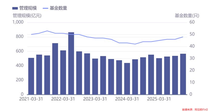 徐端骞告别新华基金，一家老牌公募的变局时刻