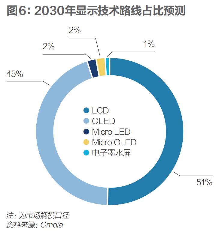 TCL破局，OLED迎来中国时刻