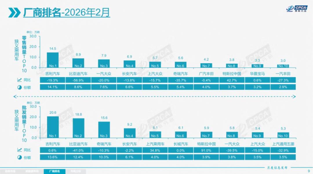 比亚迪，站在规模与利润的十字路口