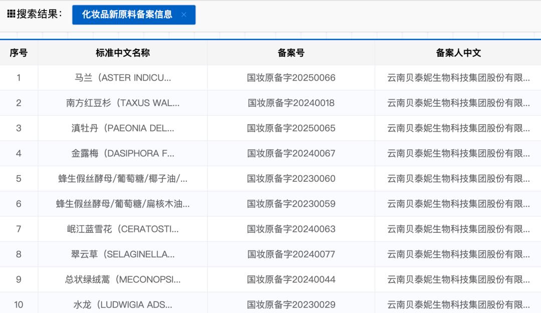 李佳琦站台，贝泰妮能打造出第二个「薇诺娜」吗？