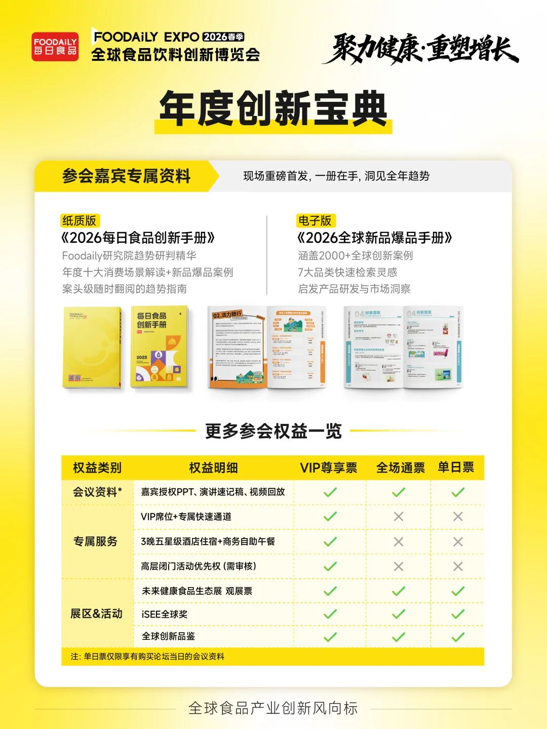 170+商业领袖共启健康增长新周期！2026 Foodaily创新博览会完整议程发布