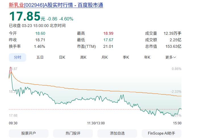 接班十余年，刘畅推动新乳业港股闯关