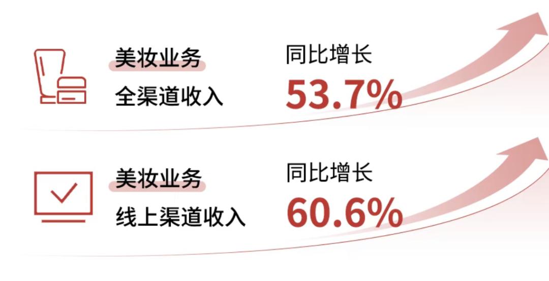 上海家化,短暂反弹还是真正修复?