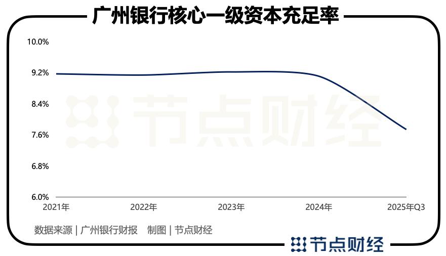 撤回IPO后，广州银行再启增资扩股