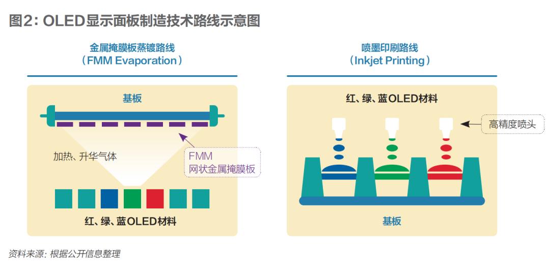 TCL破局，OLED迎来中国时刻