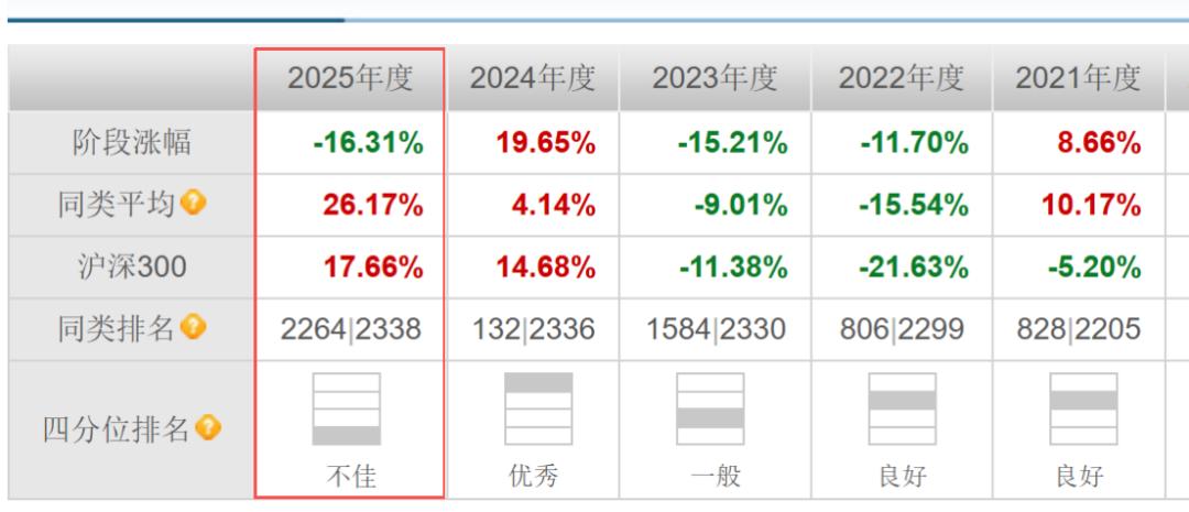 图源：东方财富