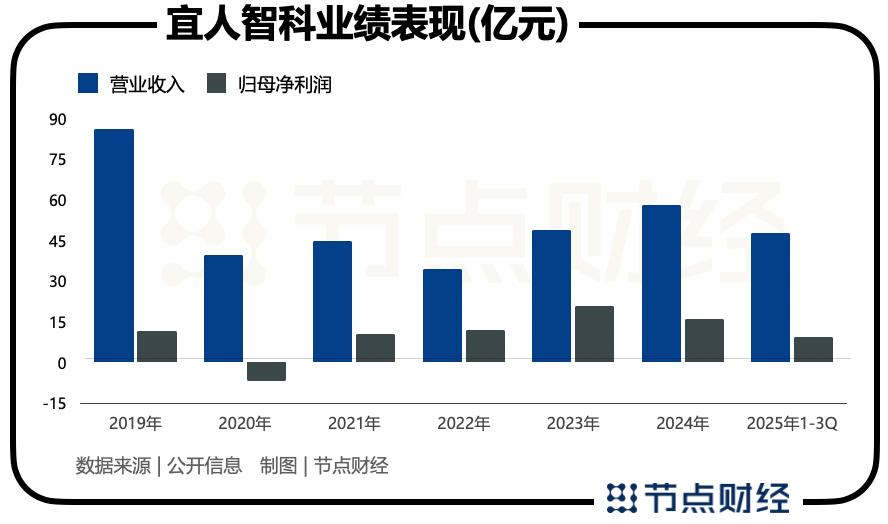 宜享花被约谈，宜信再度进入公众视野
