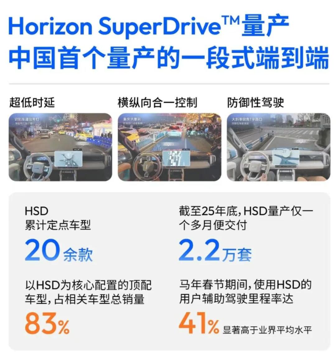 地平线，重构智驾「坐标系」