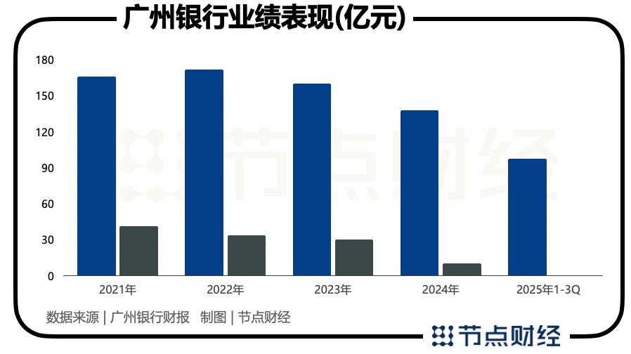 撤回IPO后，广州银行再启增资扩股