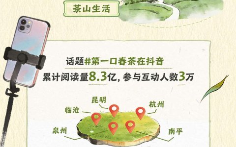 抖音电商春茶消费报告：大众消费占近半，高端茶增速领跑