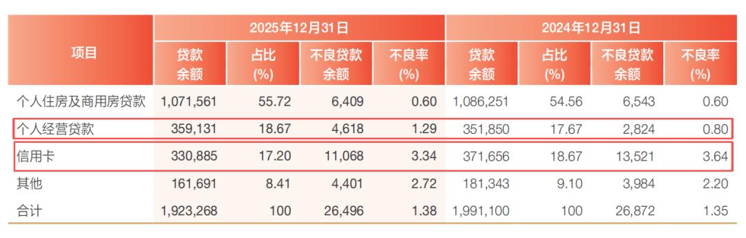 兴业银行2025年报观察：稳住了什么？又暴露了什么？