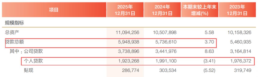 图源：兴业银行财报