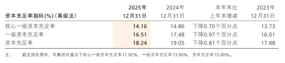 热搜之后看招行：那条被突出的护城河，还牢吗？
