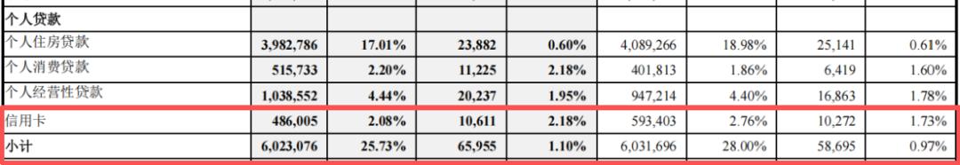 中国银行如何日赚6.66亿？