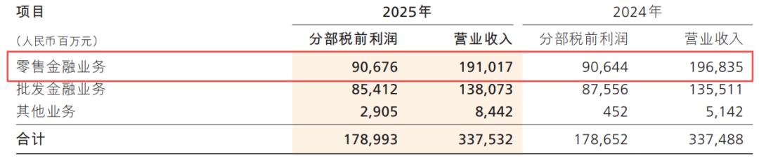 热搜之后看招行：那条被突出的护城河，还牢吗？