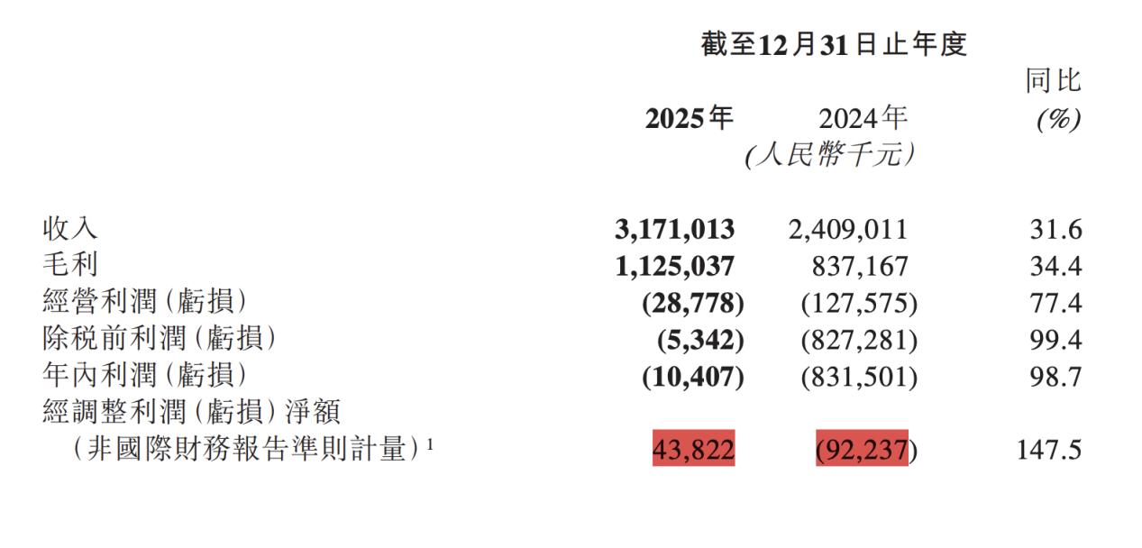 苦熬十年，极智嘉终于赚到第一桶金