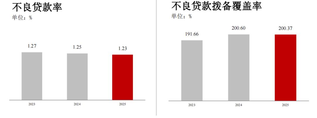 中国银行如何日赚6.66亿？