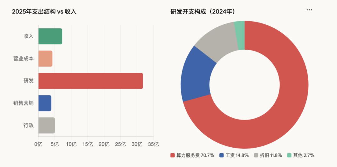 智谱想当中国的Anthropic,但先得回答一个问题