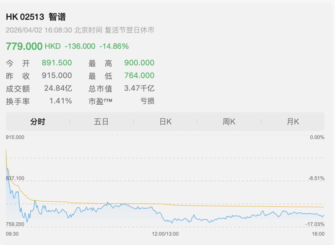 智谱想当中国的Anthropic,但先得回答一个问题
