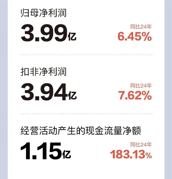 最贵的床垫：陈阿裕动了8.5亿，喜临门交出了半条命